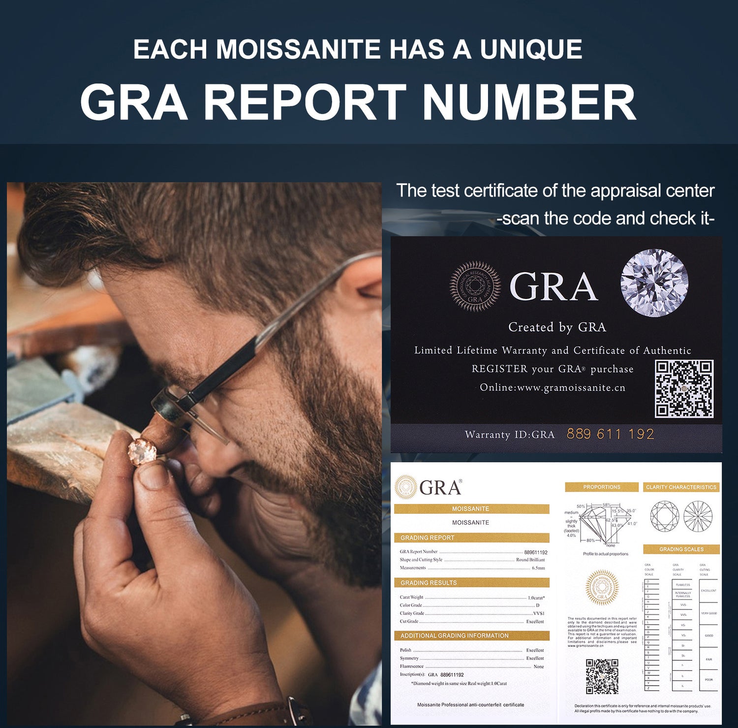 GRA Certification